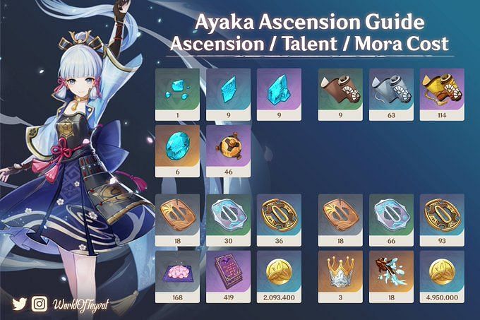 Genshin Impact 2.6: Ayaka's ascension materials and talent books