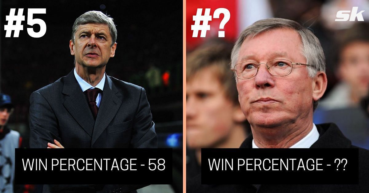 5 Managers With Best Win Percentage In Premier League