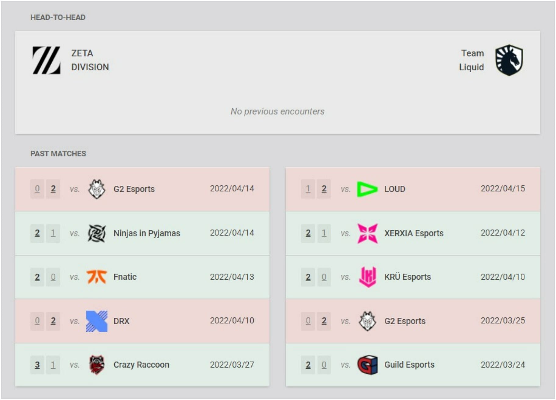 Zeta Division and Team Liquid recent results and head-to-head (Image via VLR.gg)