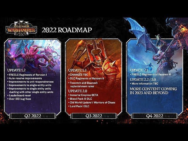 Total War: Warhammer III 2022 content roadmap - Regiments of Renown ...