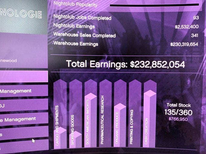 GTA Online’s and MC Businesses have been buffed on PS4, Xbox