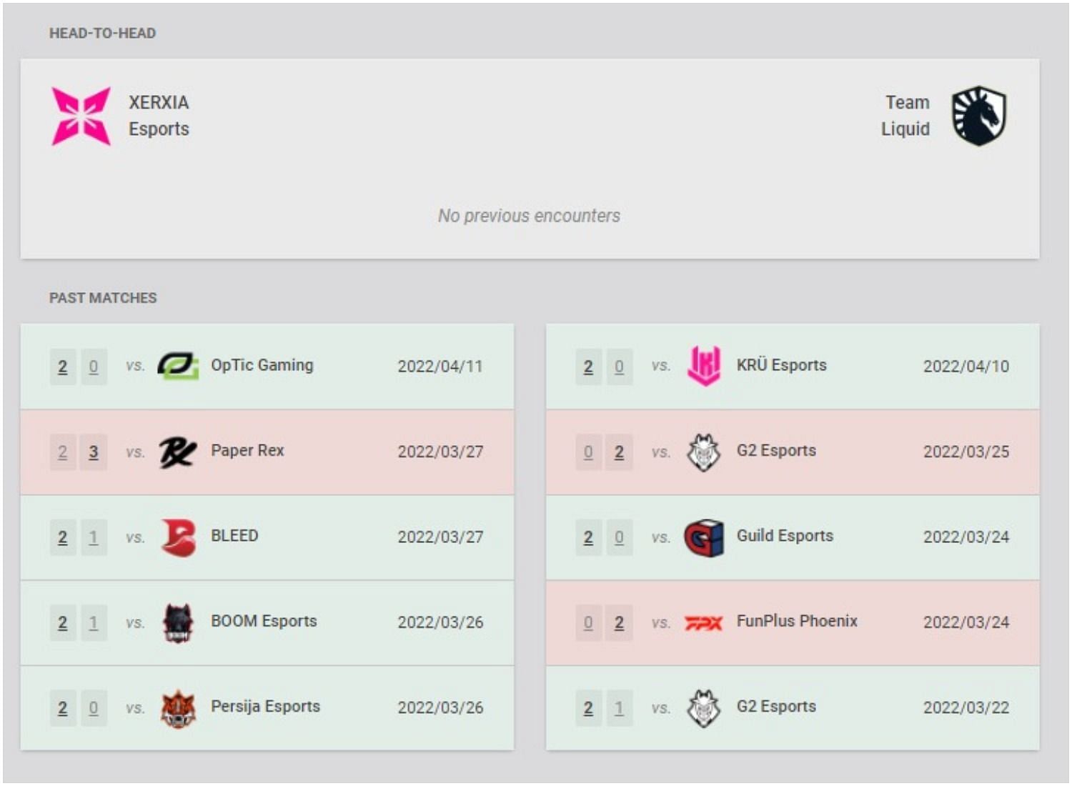 Xerxia Esports and Team Liquid recent results and head-to-head (Image via VLR.gg)