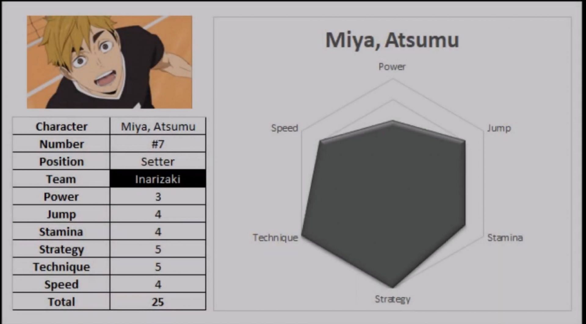 10-best-setters-in-haikyuu-ranked-according-to-pre-timeskip-stats