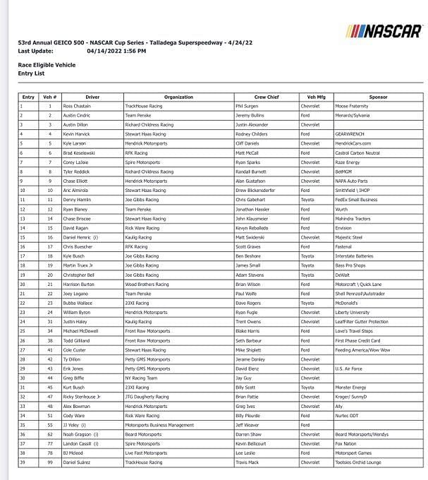 NASCAR 2022 at Talladega Full entry list for GEICO 500 at Talladega