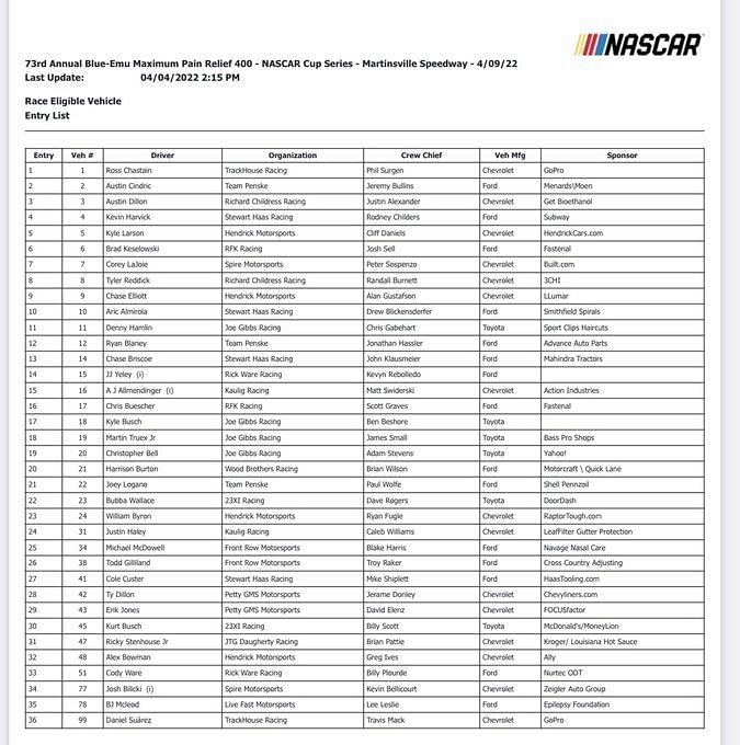NASCAR 2022 at Martinsville Full entry list for BlueEmu Maximum Pain