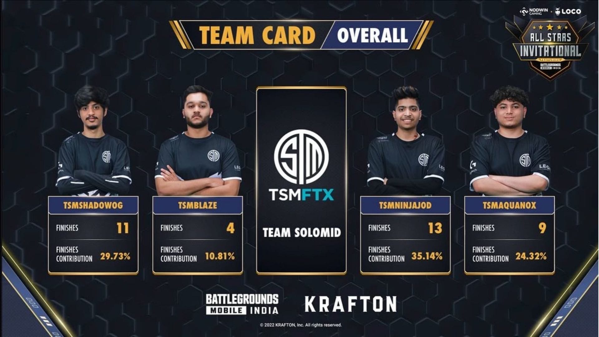 BGMI All Stars Invitational day 1 Overall standings, highlights, and more