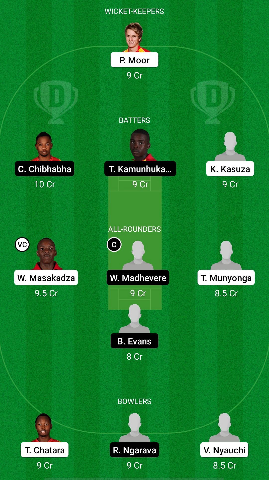 MOU vs ME Dream11 Prediction - Zimbabwe T20 League