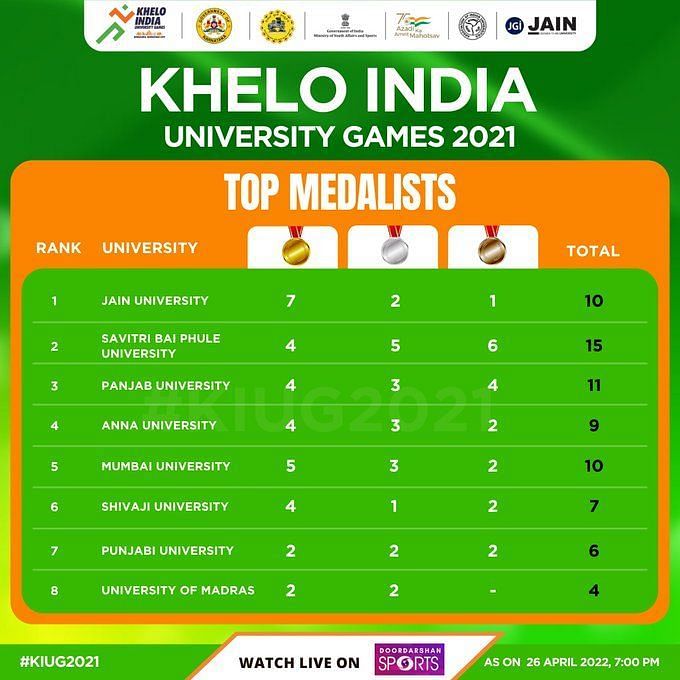 Khelo India University Games 2021 Boxer Muskan humbles AIBA Youth