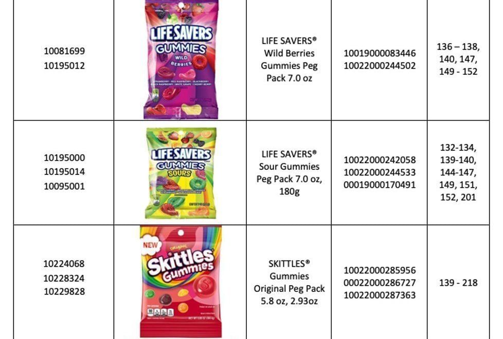 Skittles gummies recalled List of products and all you need to know