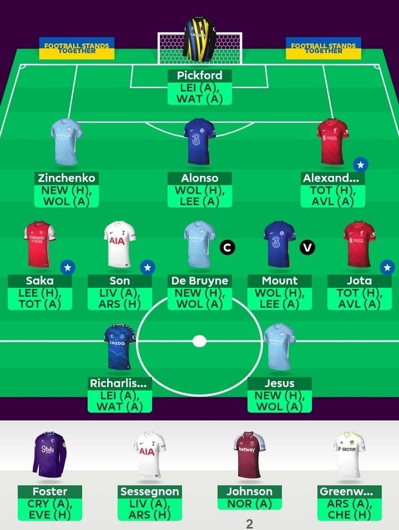 FPL 2021-22: Best FPL Team And Captaincy Tips For GW 36.