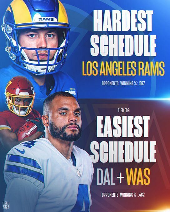 When does Week 1 of the 2022 NFL season start? Week 1 schedule, dates