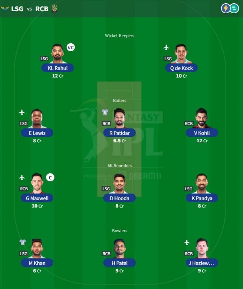 Best IPL Fantasy team for Match 72 - LSG vs RCB