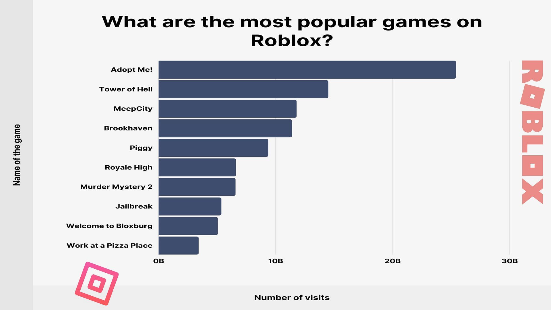 What Is The Most Played Game In The World 2024 Darell Trista