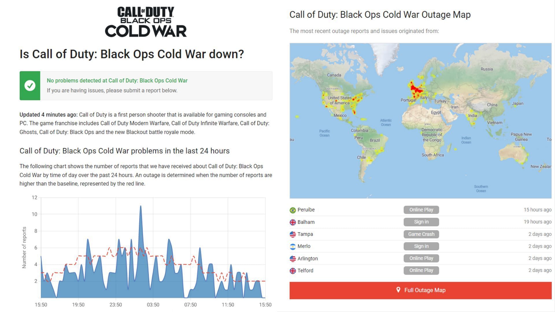The istheservicedown.in page for Black Ops Cold War (Image via Activision)