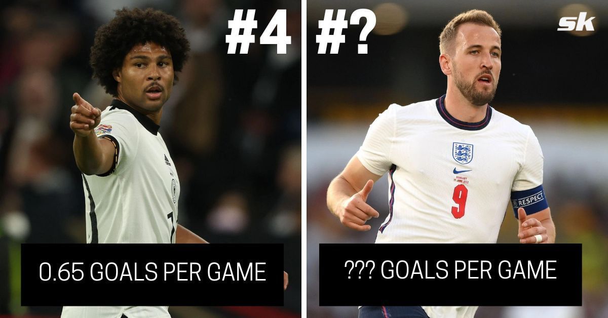 5 players with the best goals per game ratio at country level in the
