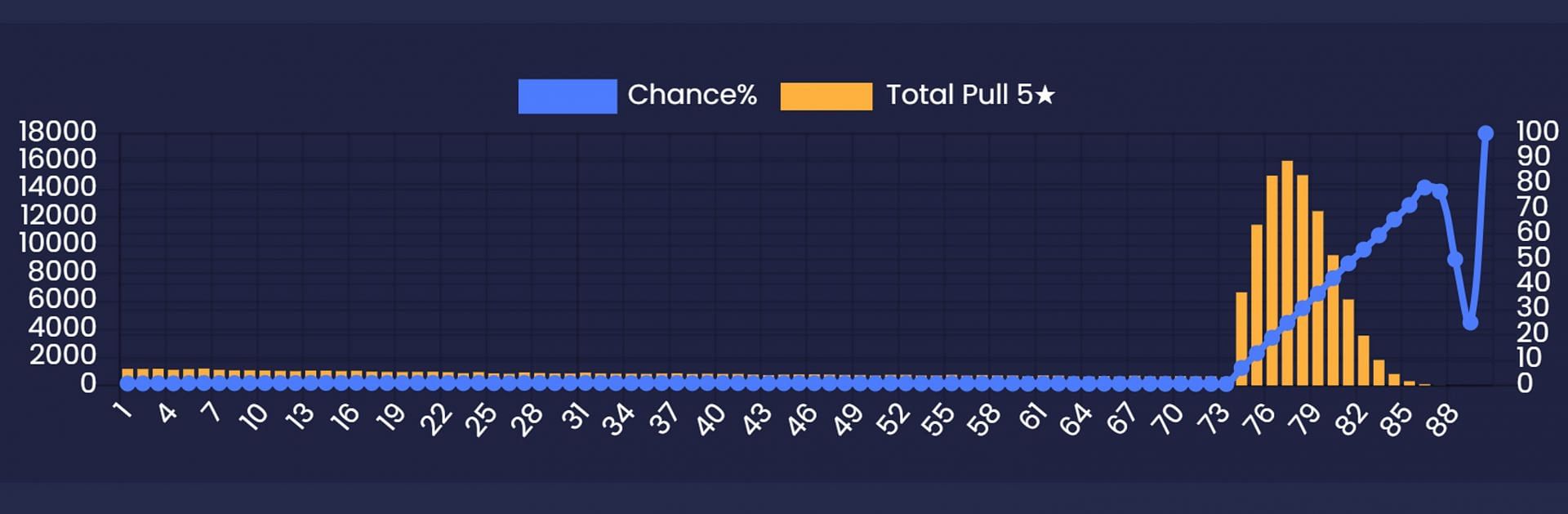 Genshin Impact Wish guide Best banners, pity system, and tips for