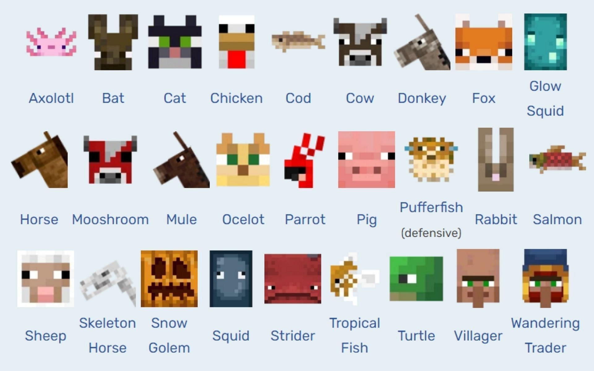 Full list of passive mobs in Minecraft (2022)