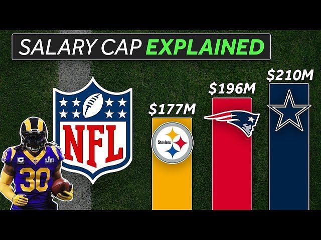 no salary cap nfl