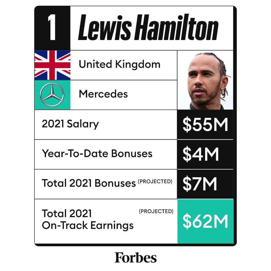 Small and big F1 teams have their say on driver salary cap
