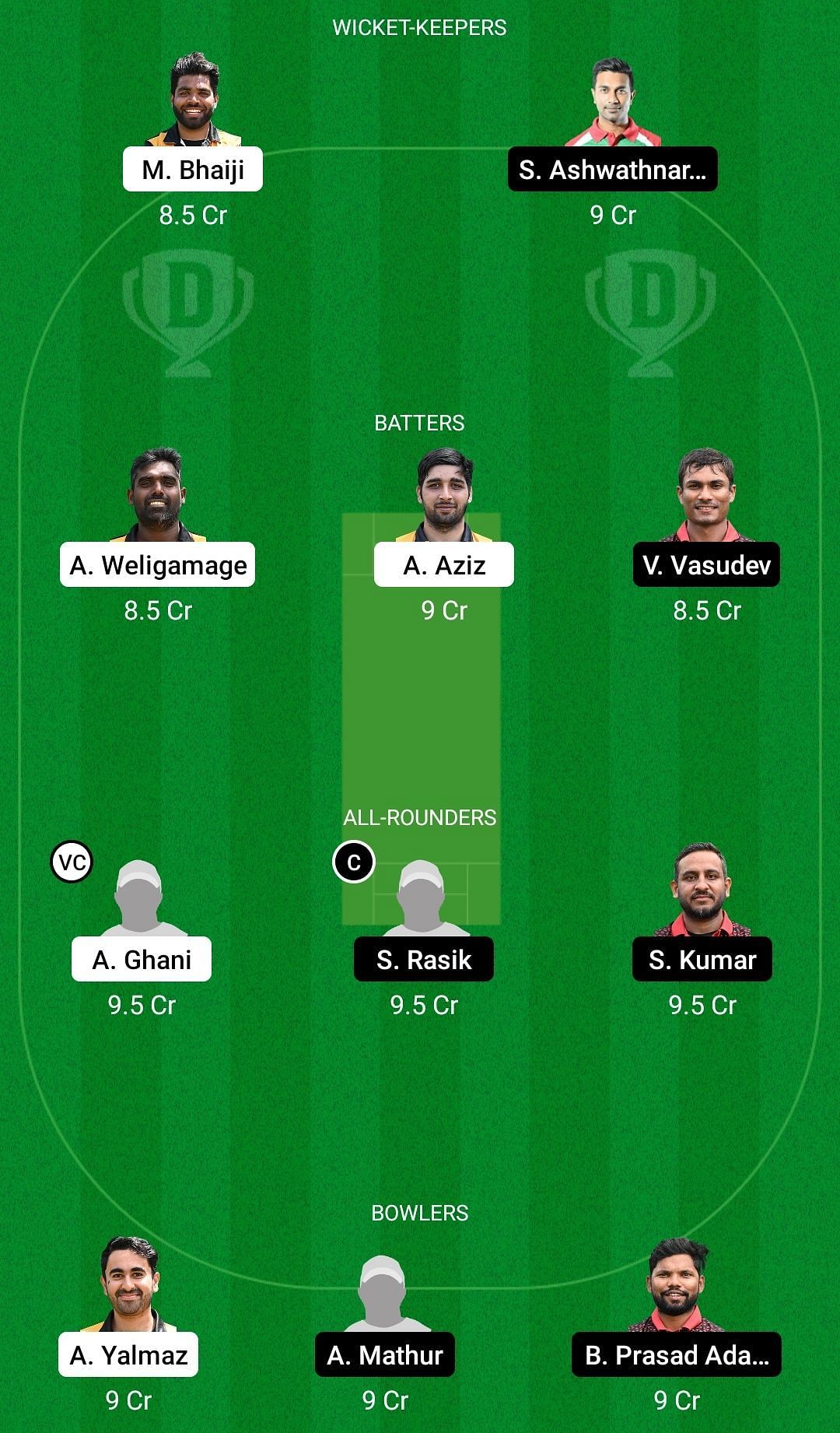 BUB vs COB Dream11 Prediction: Fantasy Cricket Tips, Today's Playing 11 ...