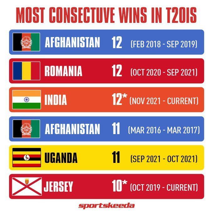 IND vs SA 2022, 1st T20I Today's match players list, teams & umpires
