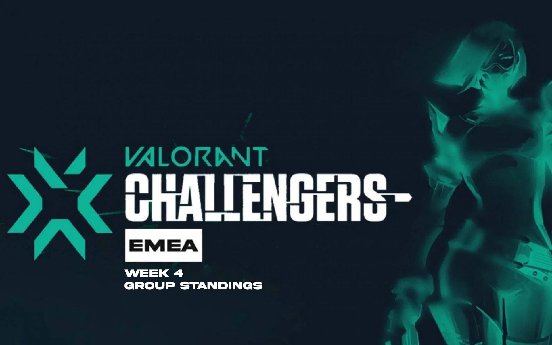 Valorant Champions Tour (VCT) 2022 EMEA Stage 2 Challengers Group Standings after Week 4