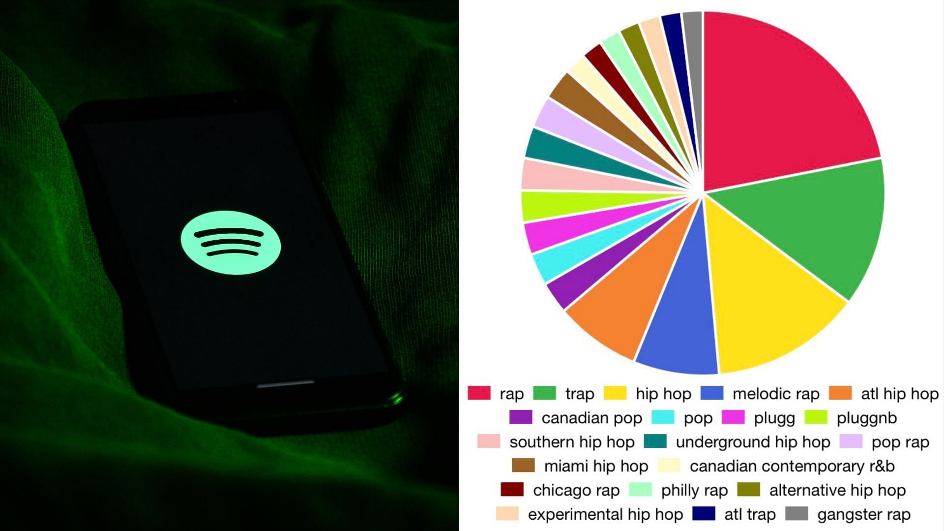 Spotify Pie Chart What is the new feature and how can one view their graph?