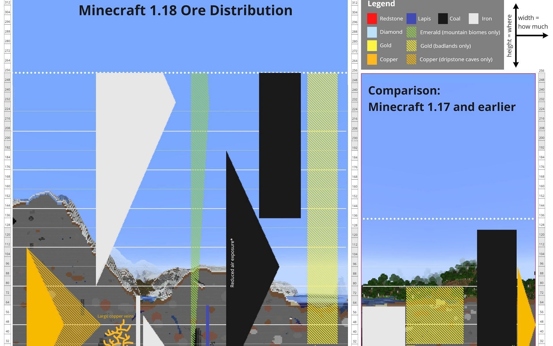 Which is the best level to mine iron in Minecraft 1.19?