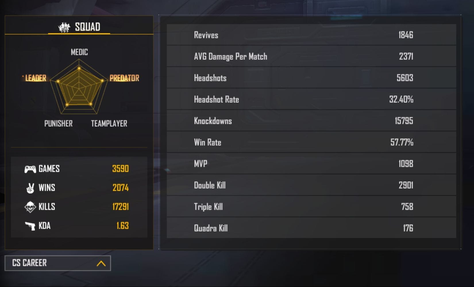 Sooneeta's CS Career stats (Image via Garena)