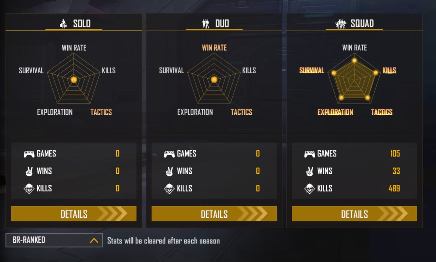 Sooneeta's ranked stats (Image via Garena)