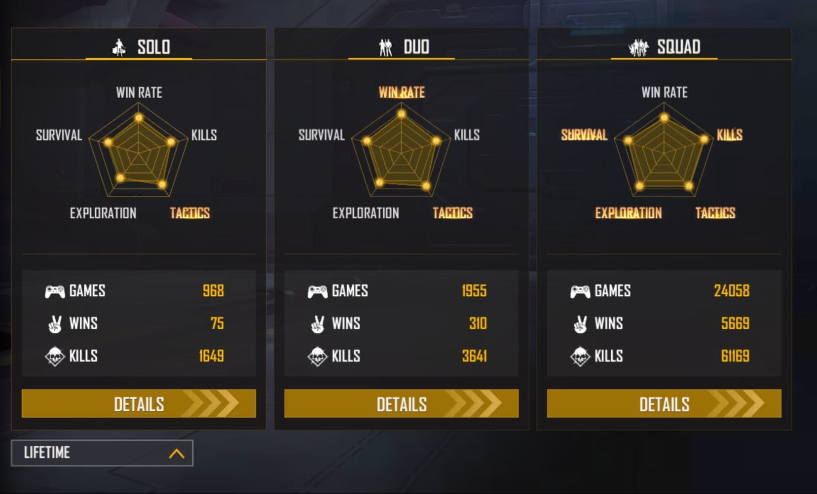 Sooneeta's lifetime stats (Image via Garena)