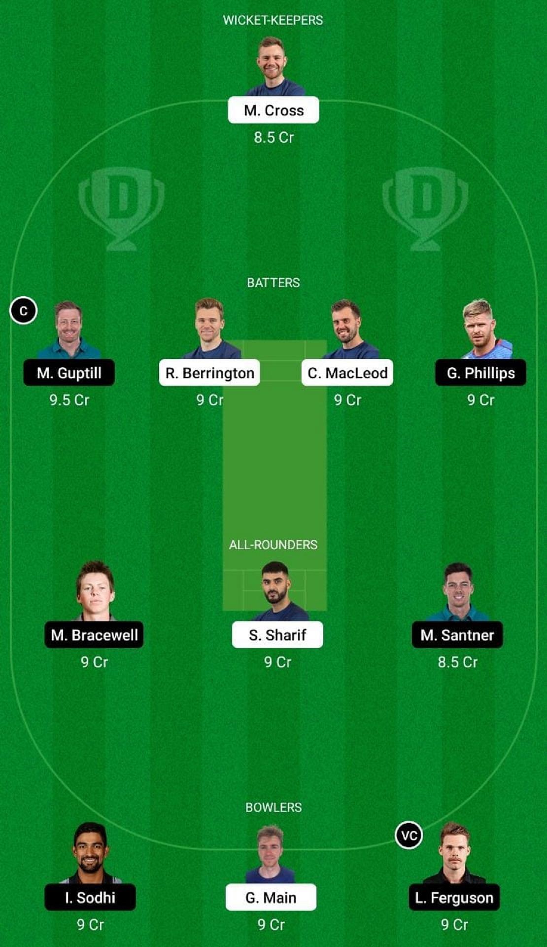 Fantasy Cricket Tips, Today’s Playing 11 and Pitch Report for New Zealand Tour of Scotland, One-off ODI match