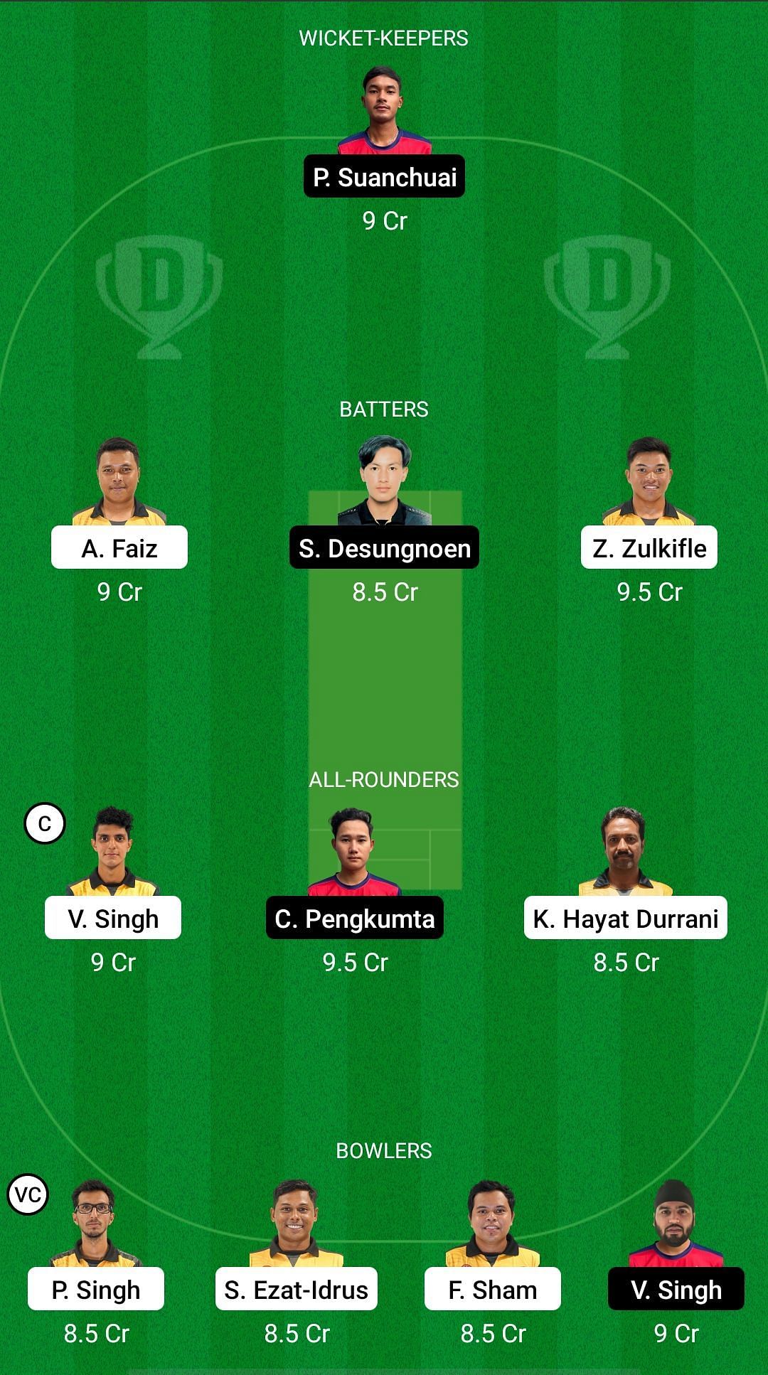 Mal Vs Tl Dream11 Prediction Fantasy Cricket Tips Todays Playing 11