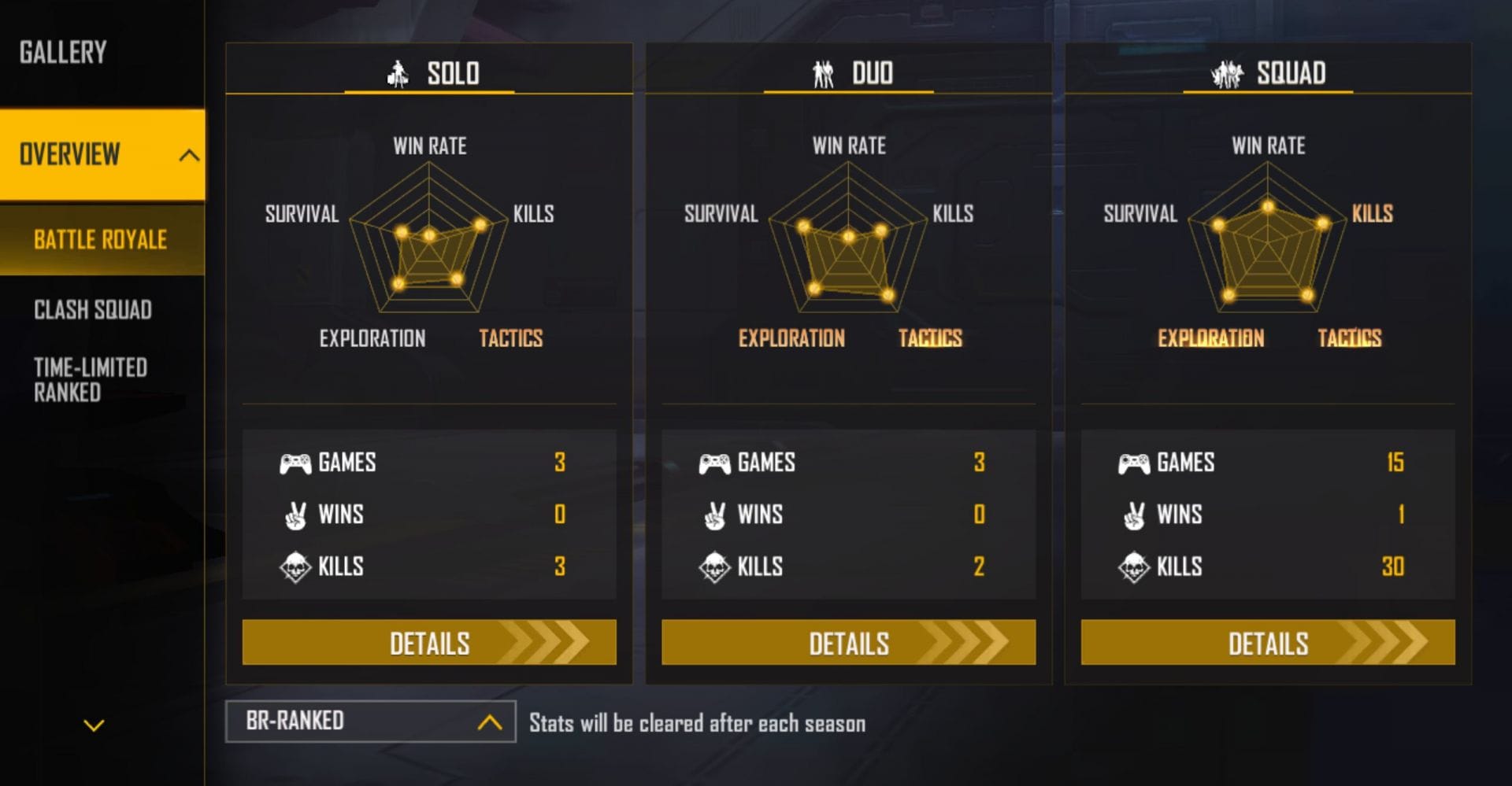 Stats maintained in the ongoing ranked season (Image via Garena)