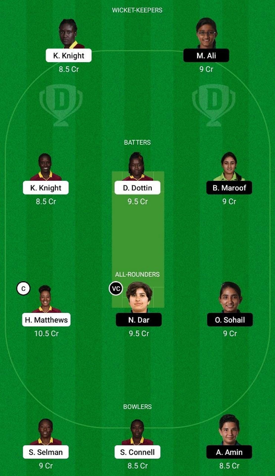 Bar W Vs Pak W Dream11 Prediction Fantasy Cricket Tips Todays Playing 11 And Pitch Report For 8119