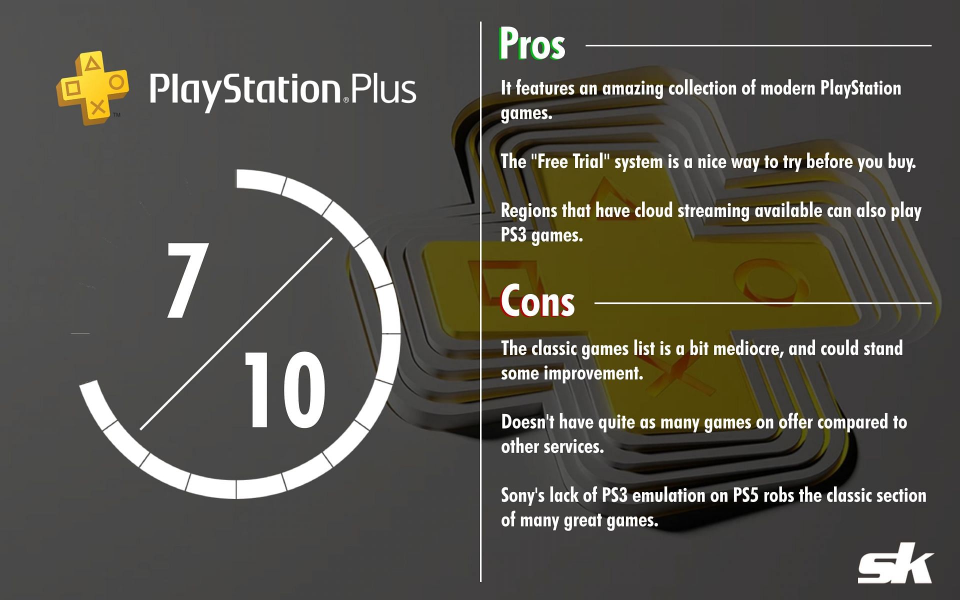 PlayStation Plus&rsquo;s new system has some great games in it, but it could still see some improvements made (Image via Sportskeeda)
