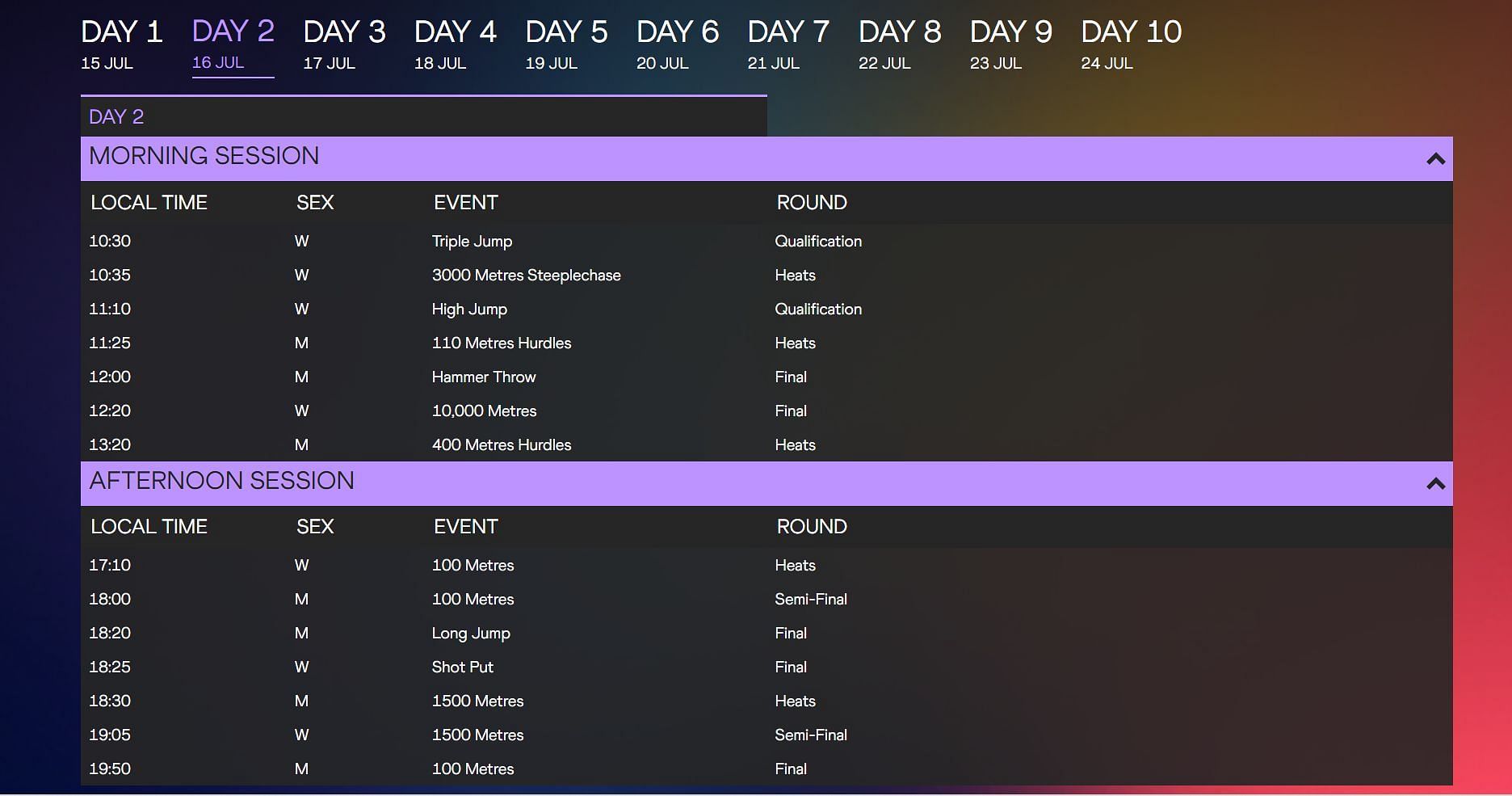 World Athletics Championships 2022 Day 2 schedule Events, timings