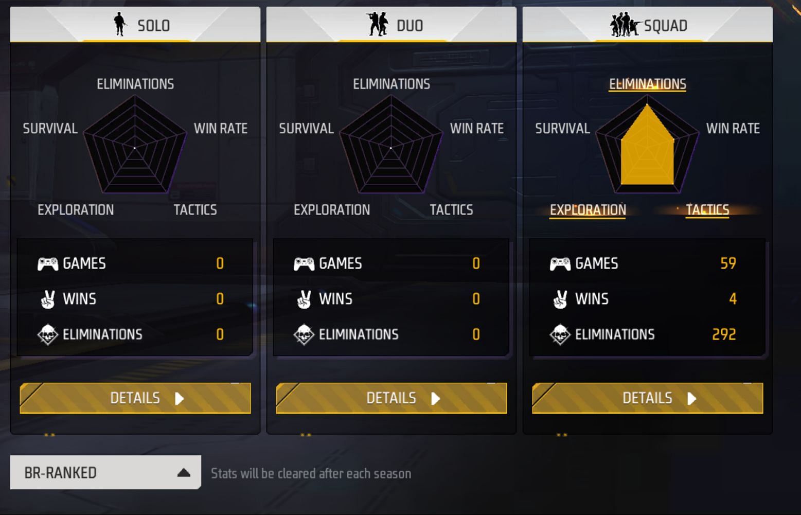 Frontal Gaming stats (Image via Garena)