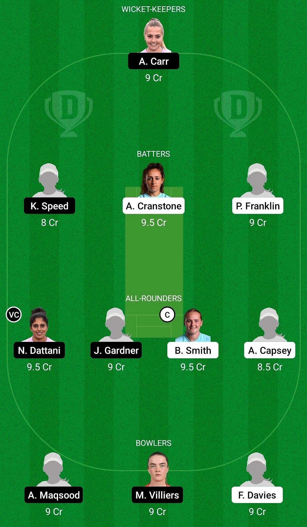 Dream11 Team for South East Stars vs Sunrisers - English Women&rsquo;s One Day Trophy 2022.