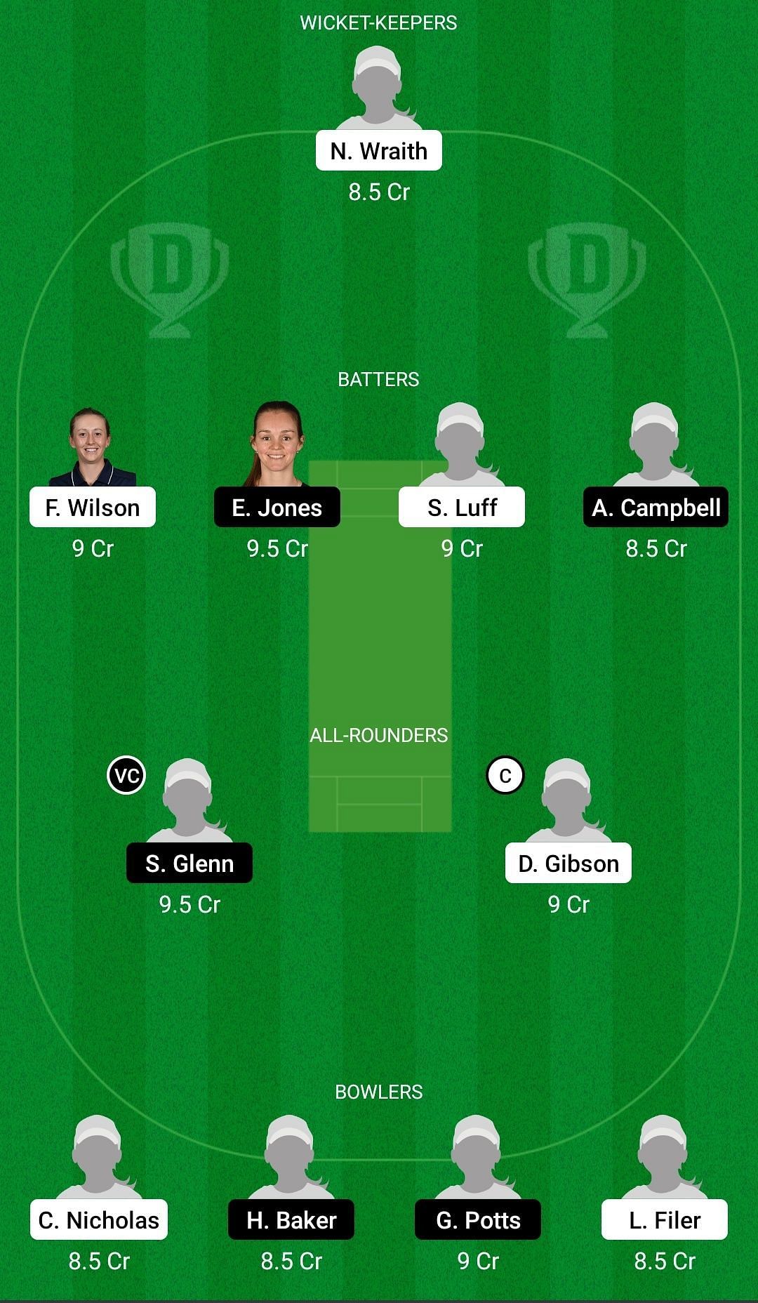 Dream11 Team for Western Storm vs Central Sparks - English Women&rsquo;s One-Day Trophy 2022.