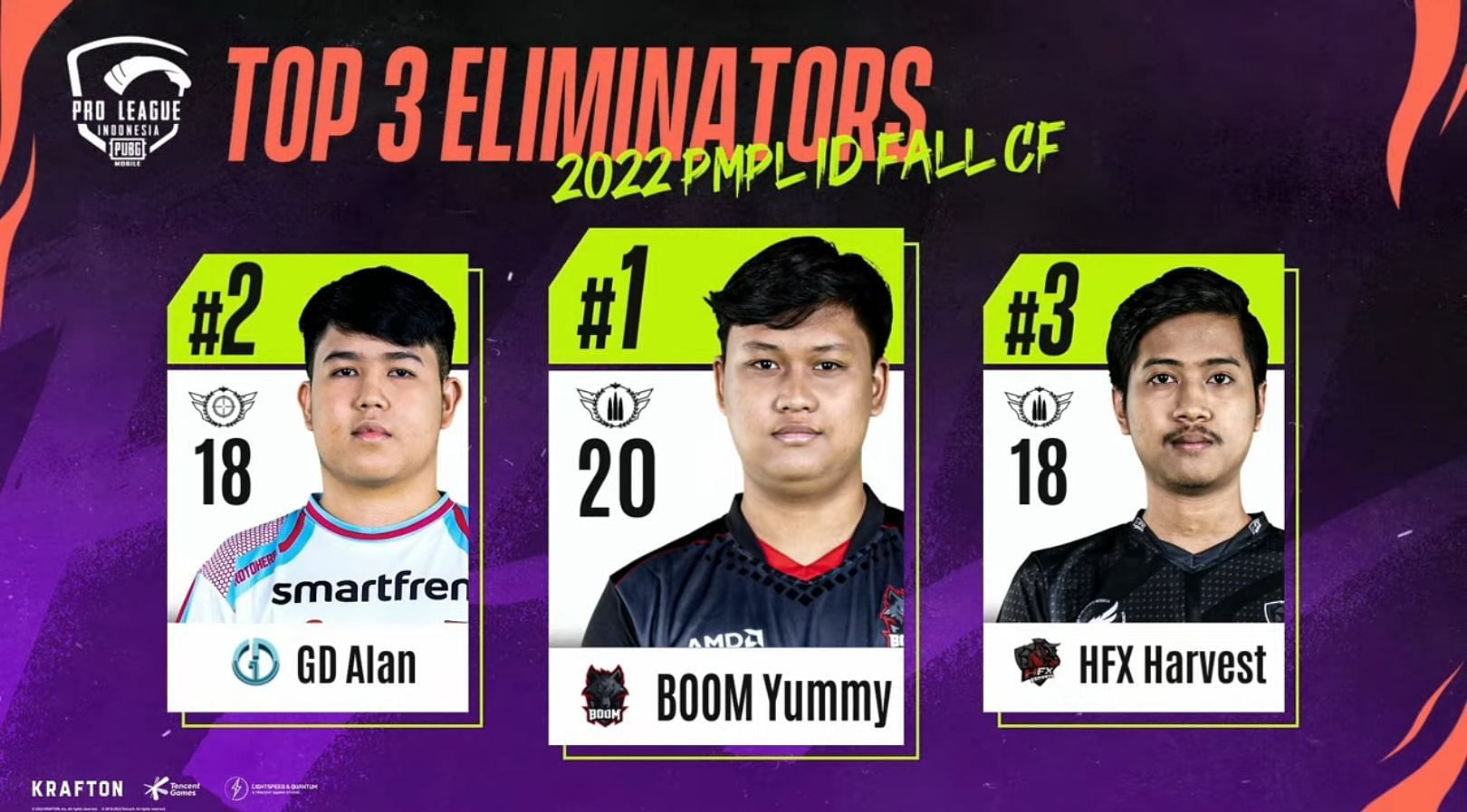 Top three players after PMPL Finals Day 2 (Image via PUBG Mobile)