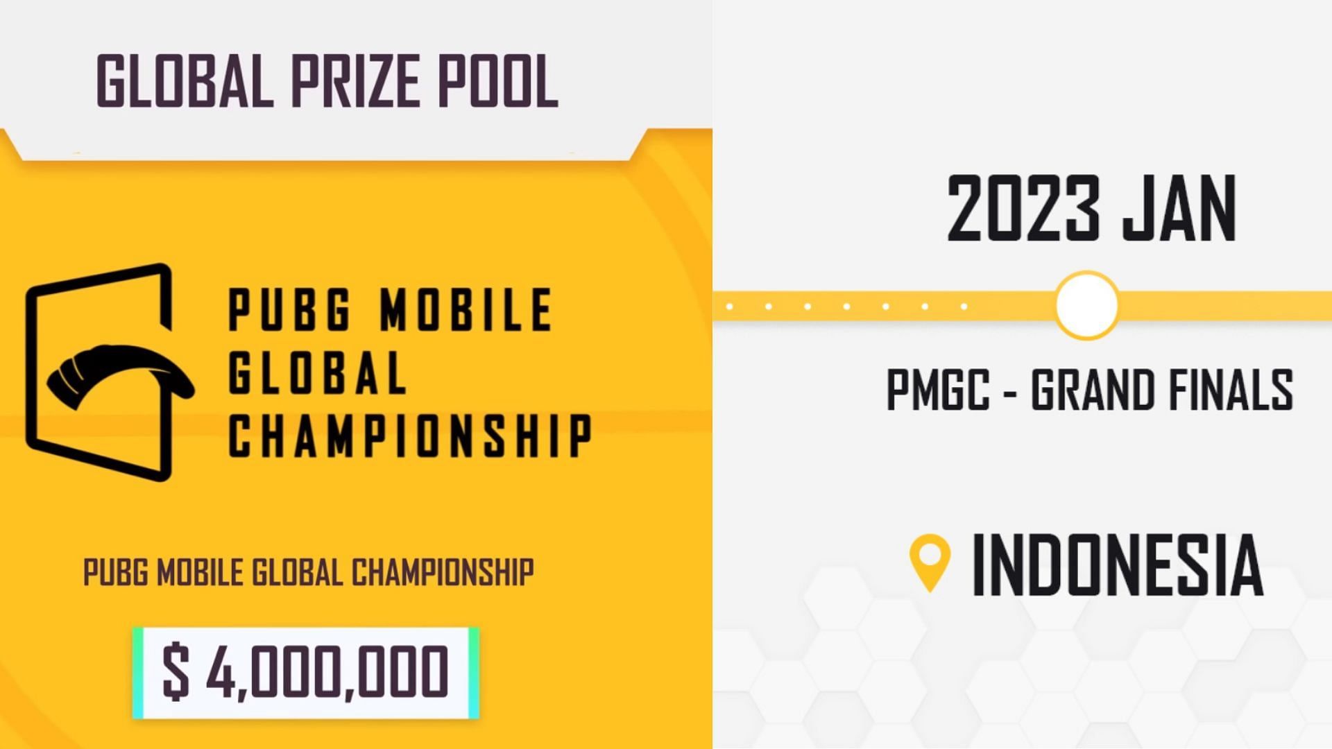 PUBG Mobile tournament PMGC 2022 will begin on 22 November (Image via Sportskeeda)