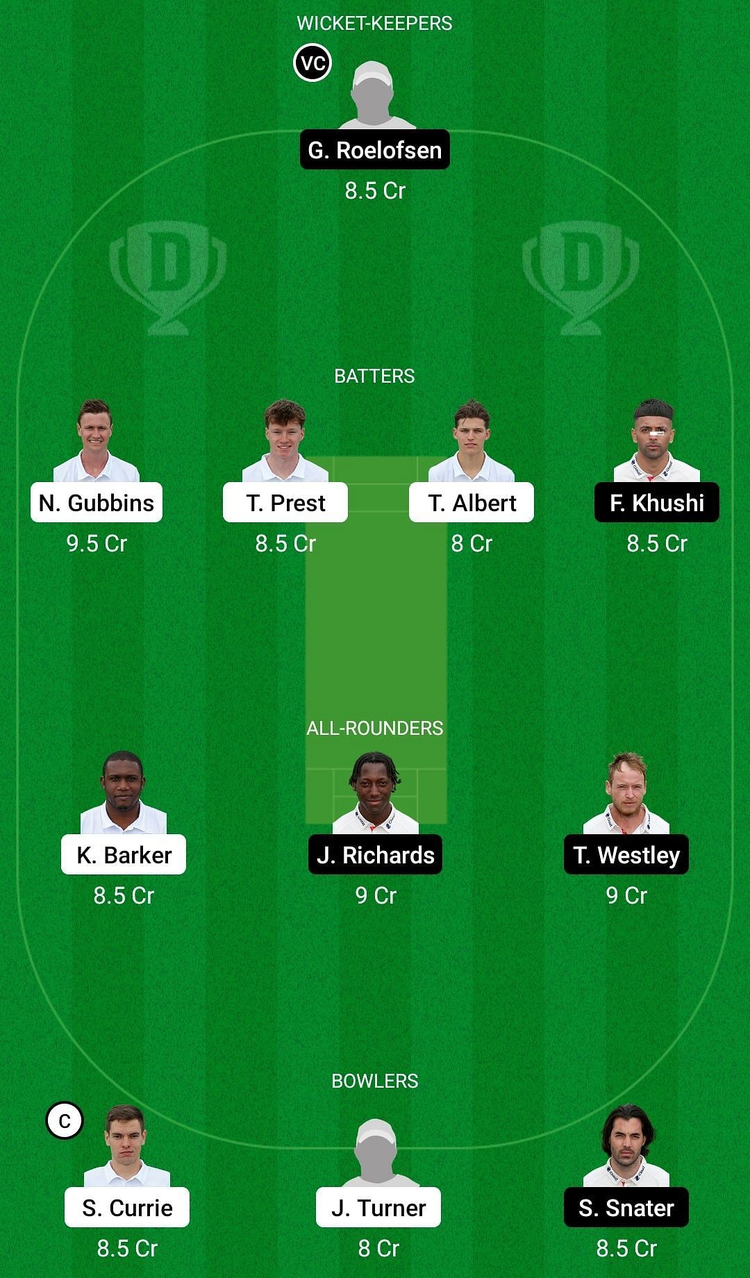 Dream11 Team for Hampshire vs Essex - English Domestic One-Day Cup.
