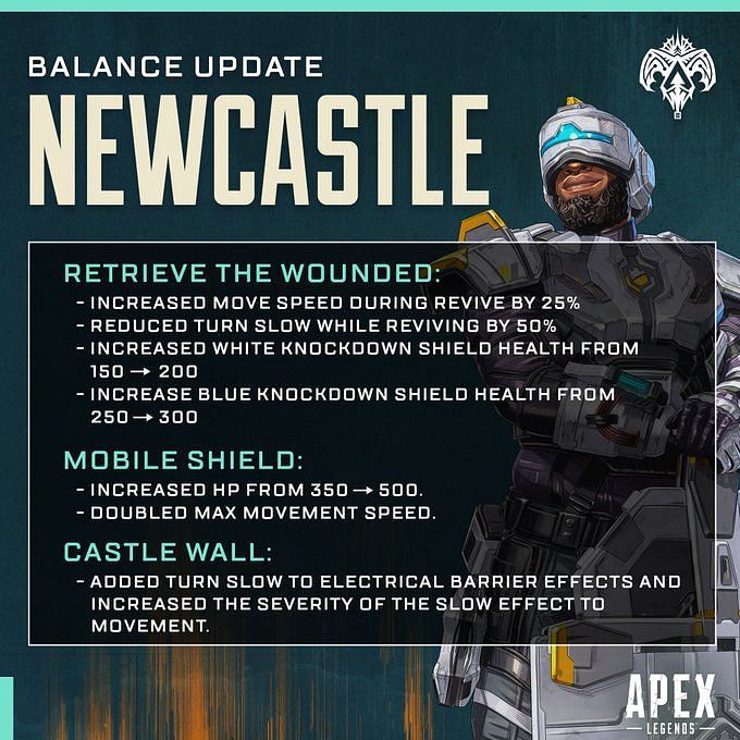 All Legend Changes In Apex Legends Season 14: Newly Improved Newcastle ...