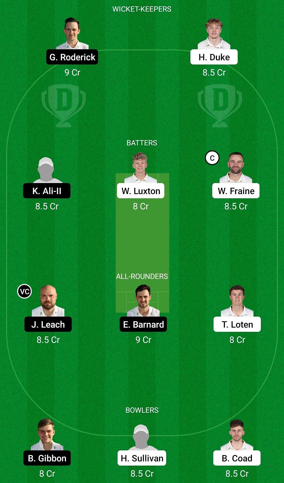 Dream11 Team for Yorkshire vs Worcestershire - English Domestic One-Day Cup.