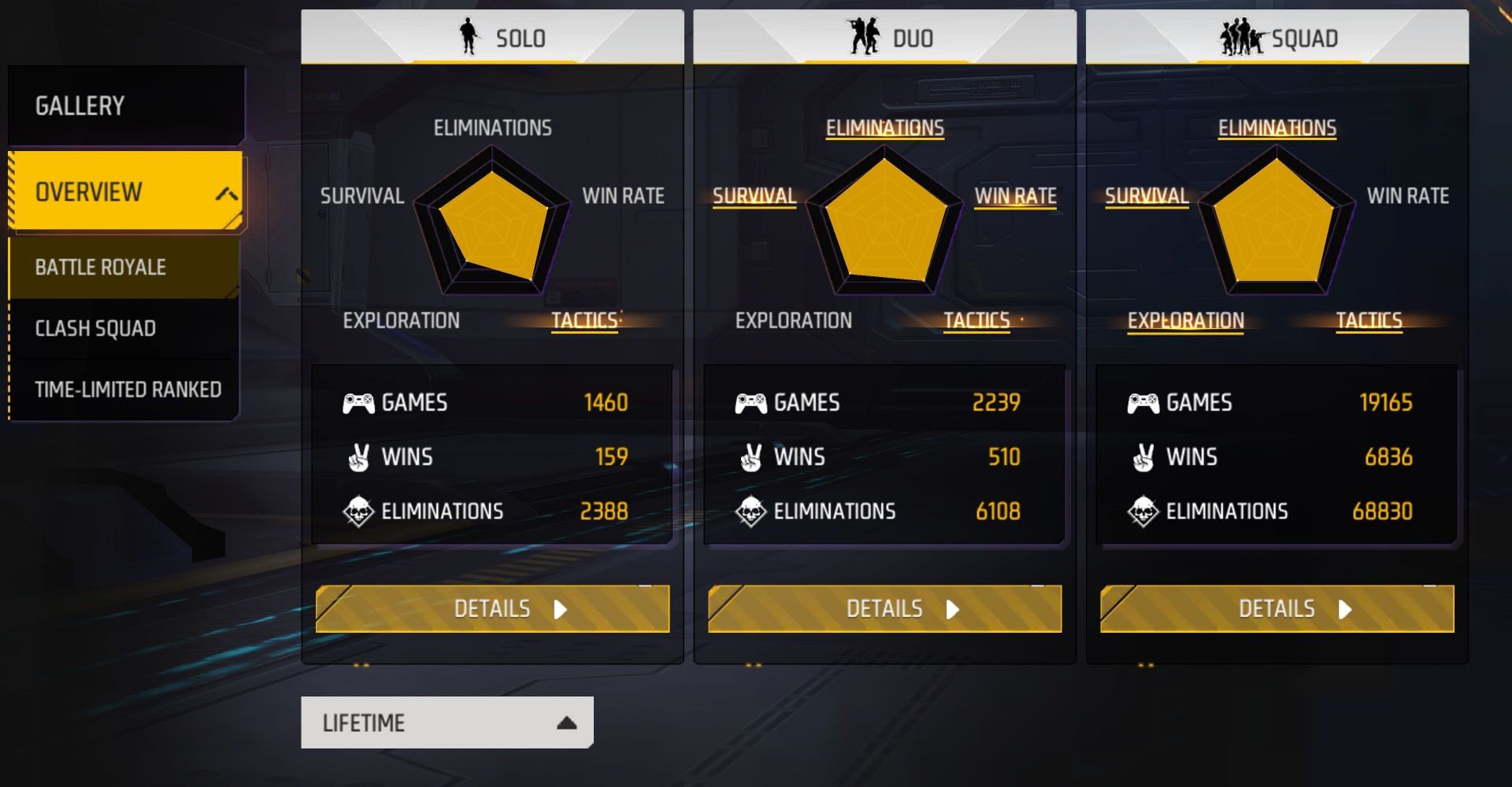 Gyan Gaming's lifetime stats (Image via Garena)