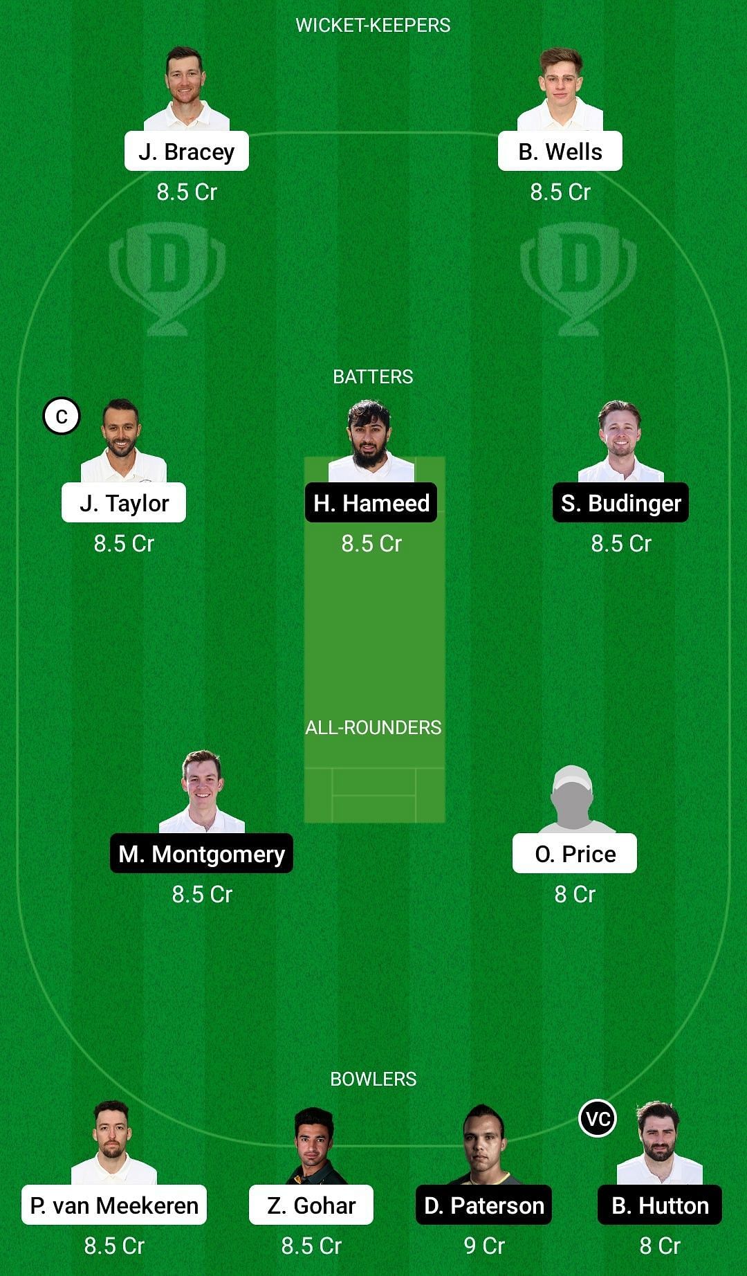 Dream11 Team for Gloucestershire vs Nottinghamshire - English Domestic One-Day Cup.