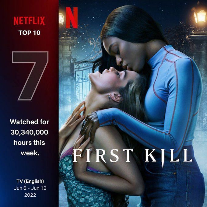 Netflix Hates Lesbians Twitter Furious As Netflix Cancels First Kill After Season 1