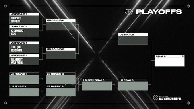 VCT 2022 EMEA Last Chance Qualifiers LCQ Complete Schedule Format 