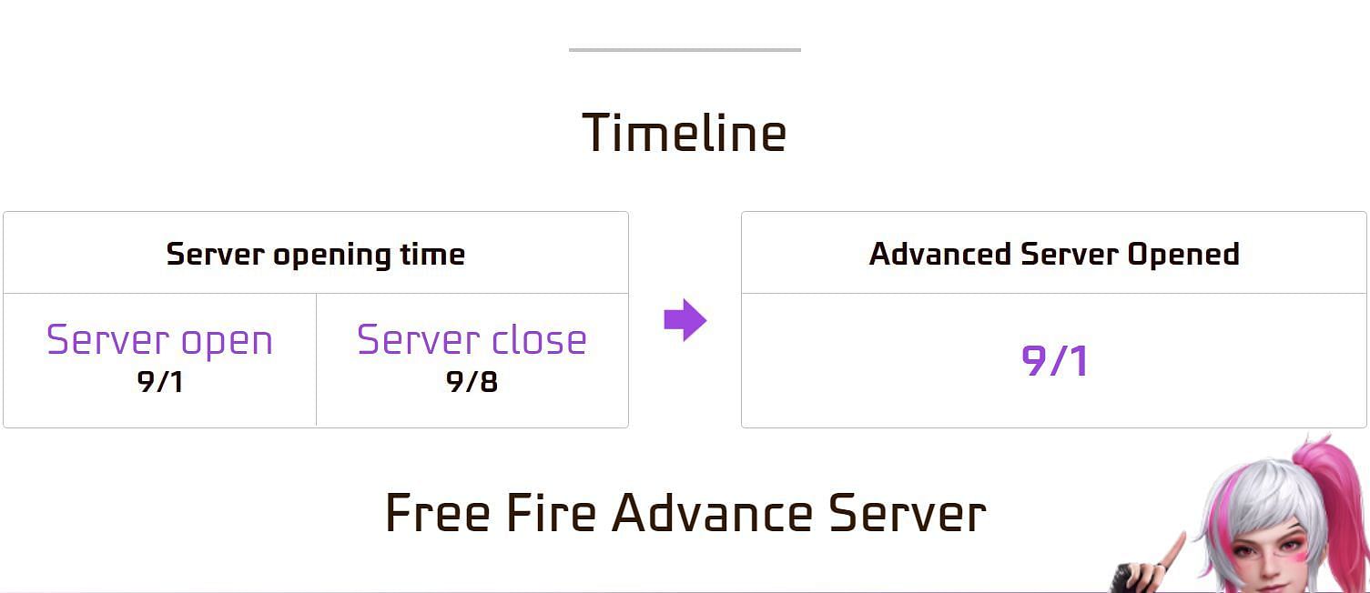 Free Fire OB36 Advance Server: How to get Activation Code start date Free Fire OB36 Advance Server: How to get Activation Code start date